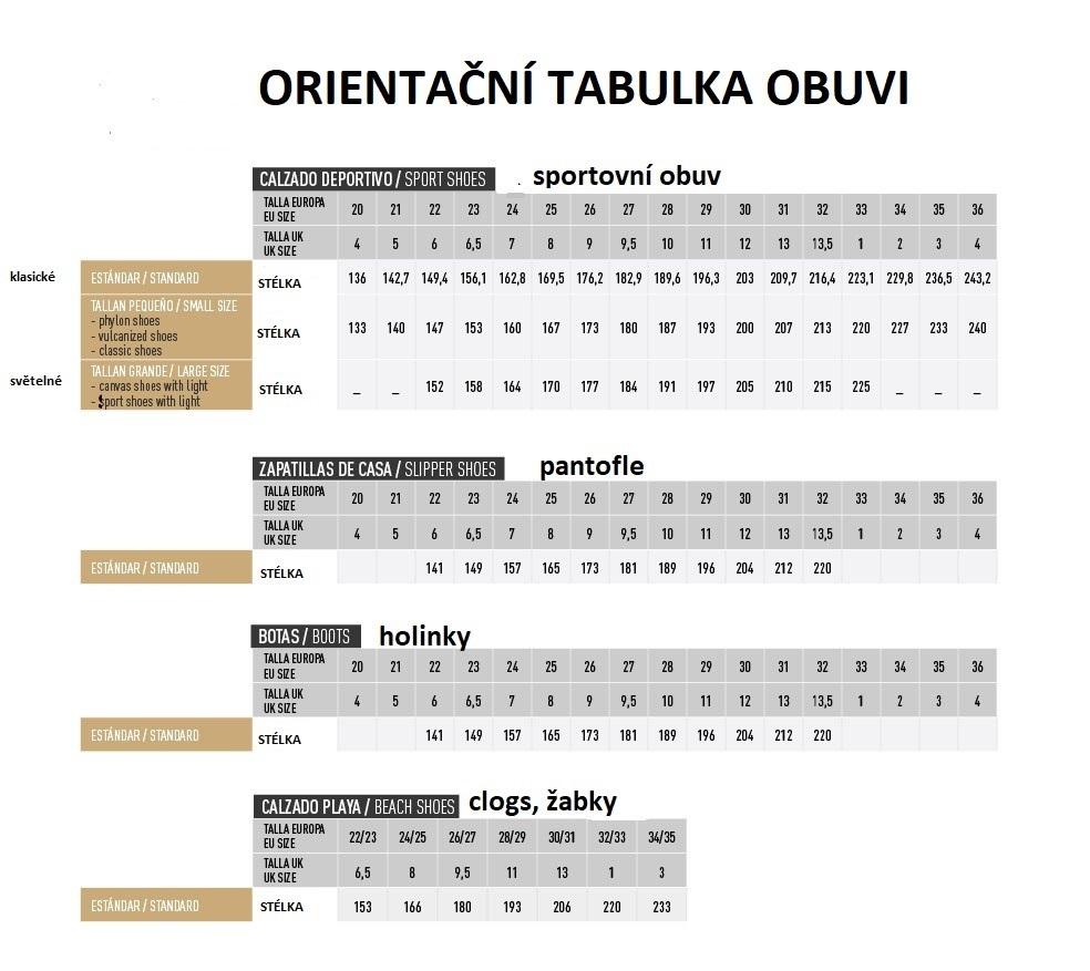 ŽABKY CARS, 30-31